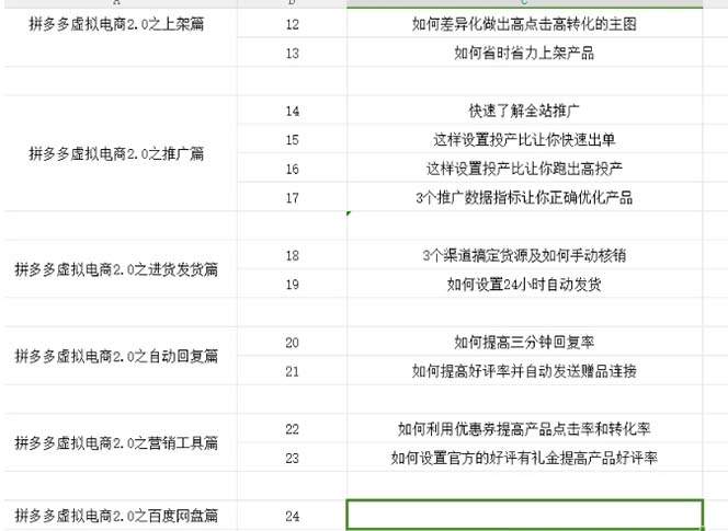 拼多多 虚拟项目-2.0：终极实操指南，一站式教学，轻松开店盈利-科景笔记