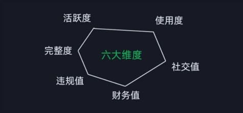 微信安全运营实操攻略，新版升级，更加有效（2024版）-科景笔记