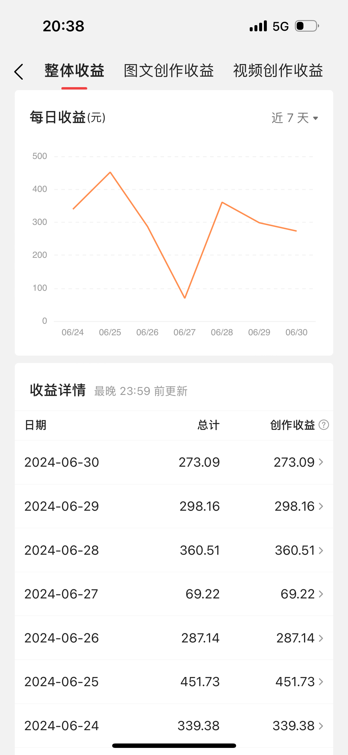 最新视频搬运撸收益，软件无脑批量操作，新手小白轻松上手-科景笔记