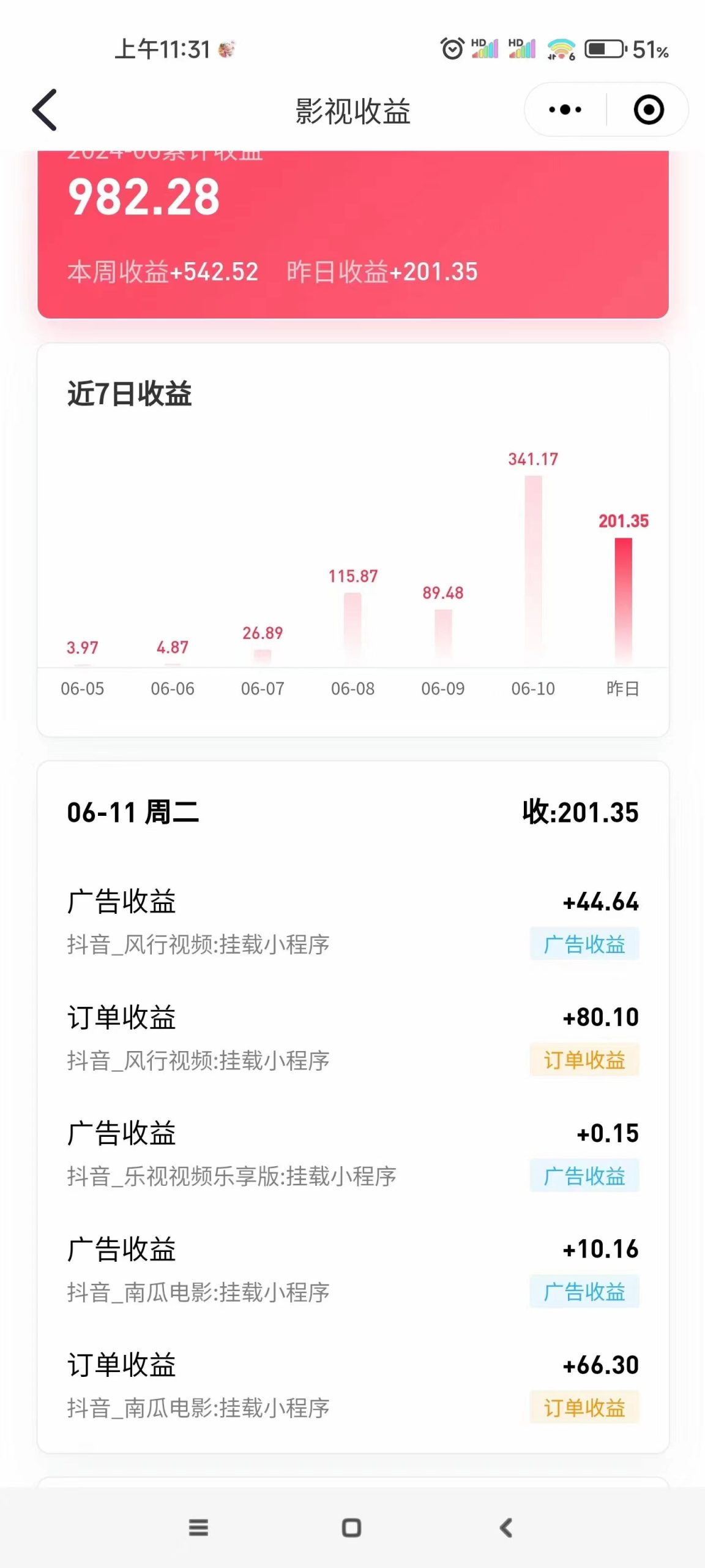 最新抖音视频搬运自动变现，日入500＋！每天两小时，有手就行-科景笔记